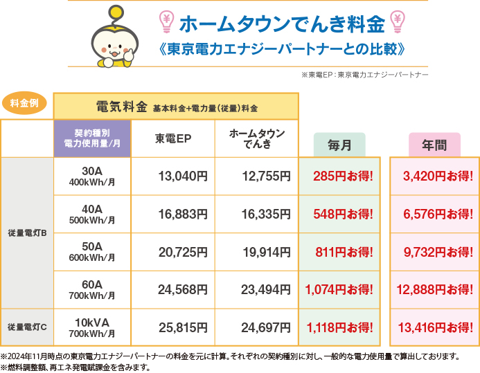 ホームタウンでんき料金