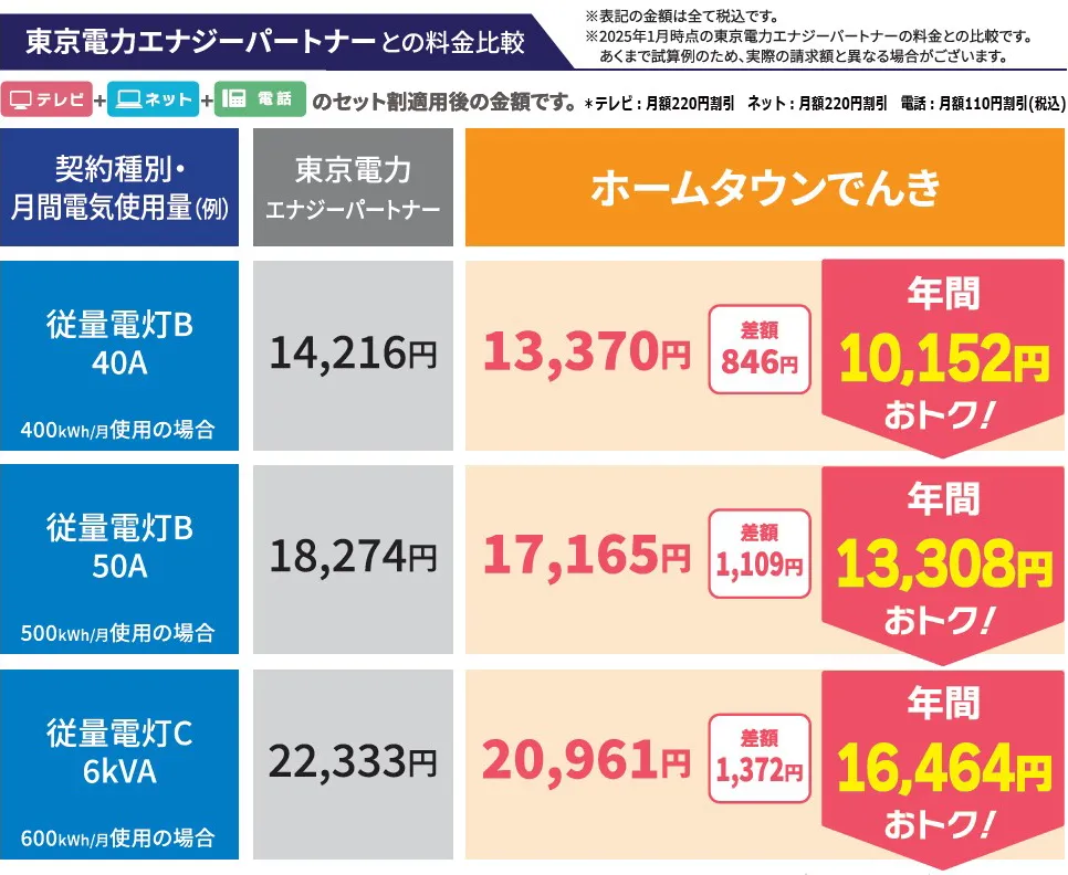 ホームタウンでんき料金