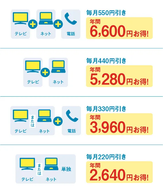 料金表
